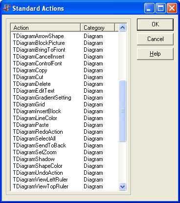 diagram actions