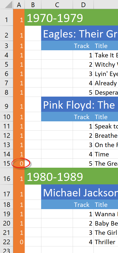 albums and songs levels 2
