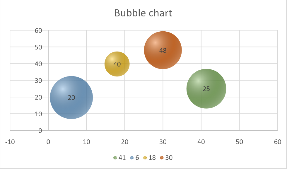chart bubble 3d flexcel