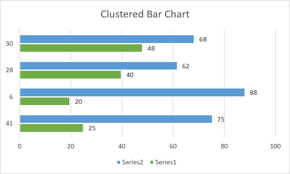 chart clustered bar excel