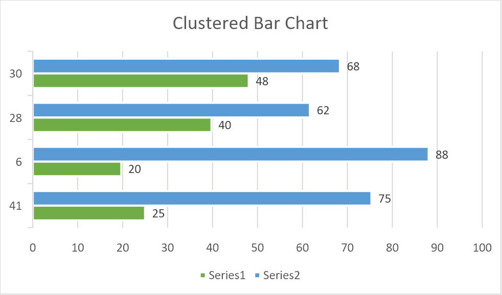 chart clustered bar flexcel