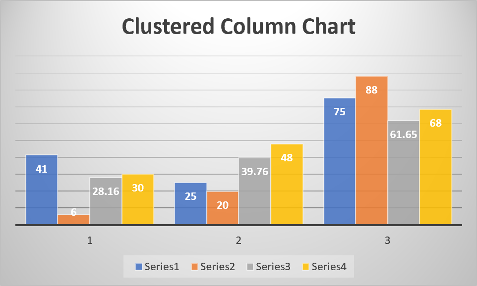 chart clustered column excel