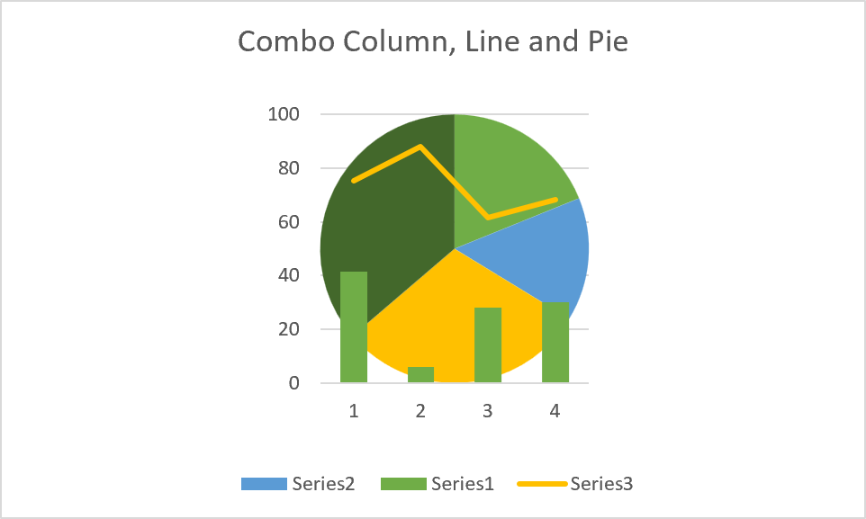 chart combo column line and pie excel