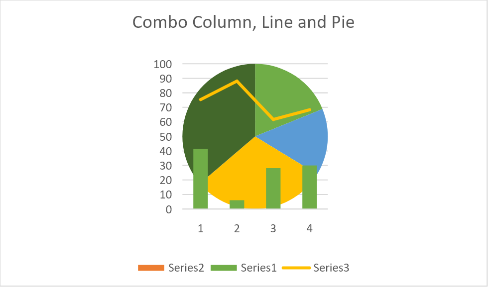 chart combo column line and pie flexcel