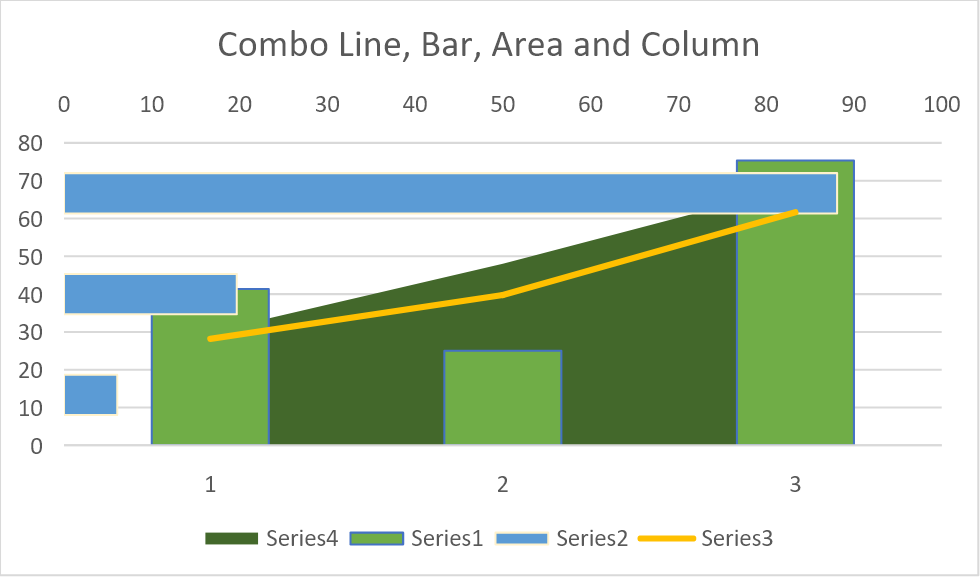 chart combo line bar area and column flexcel