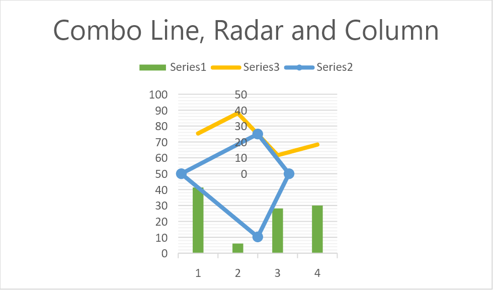 chart combo line column and radar flexcel