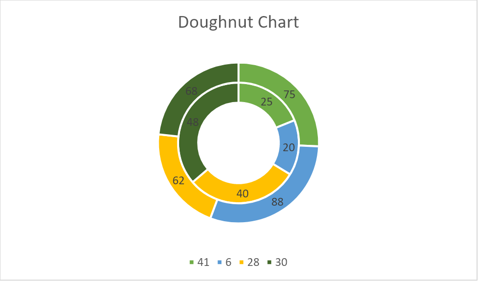 chart doughnut flexcel