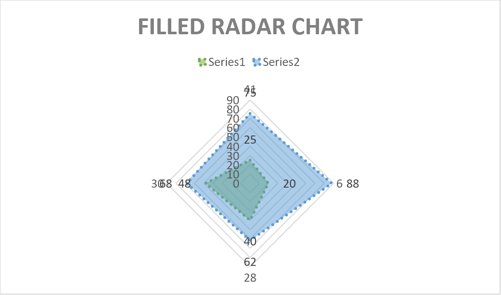 chart filled radar flexcel