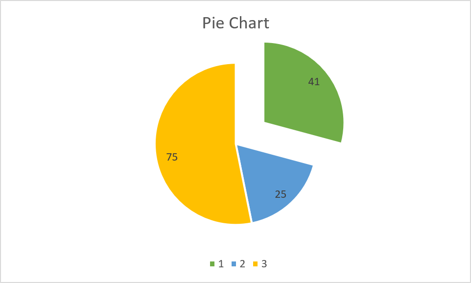 chart pie excel