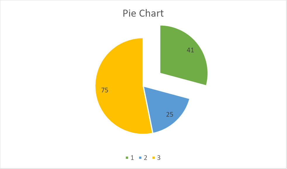 chart pie flexcel