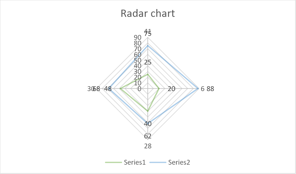 chart radar flexcel