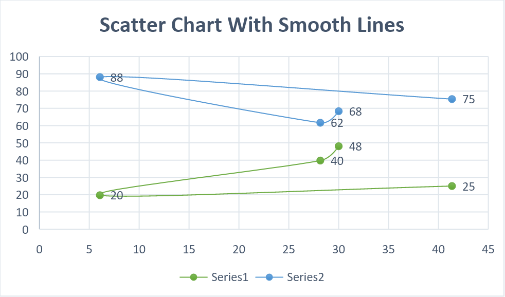 chart scatter smooth flexcel
