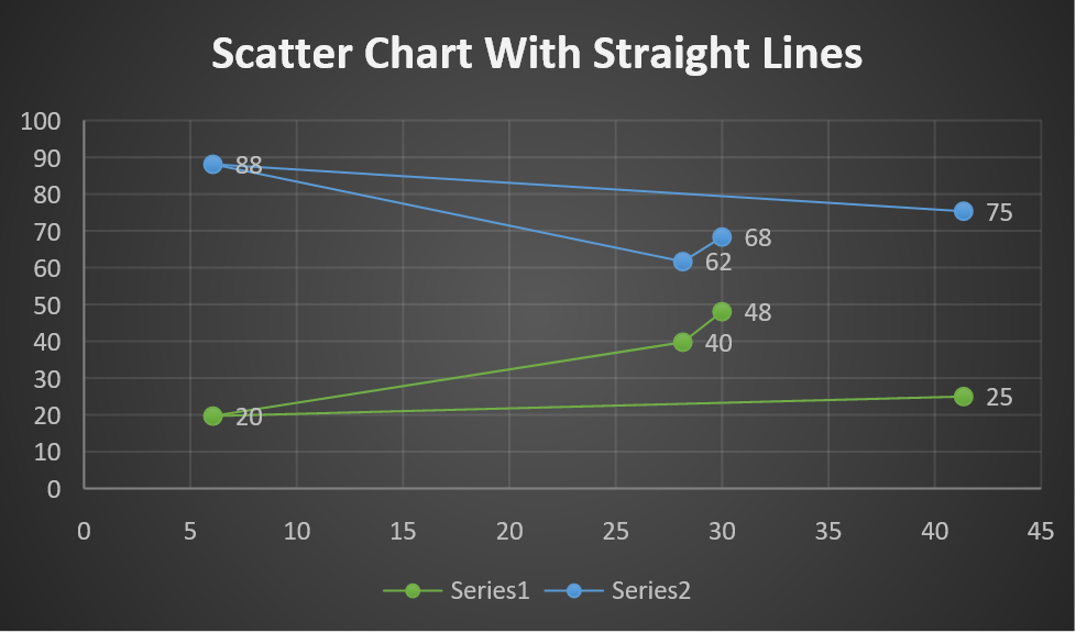 chart scatter straight flexcel