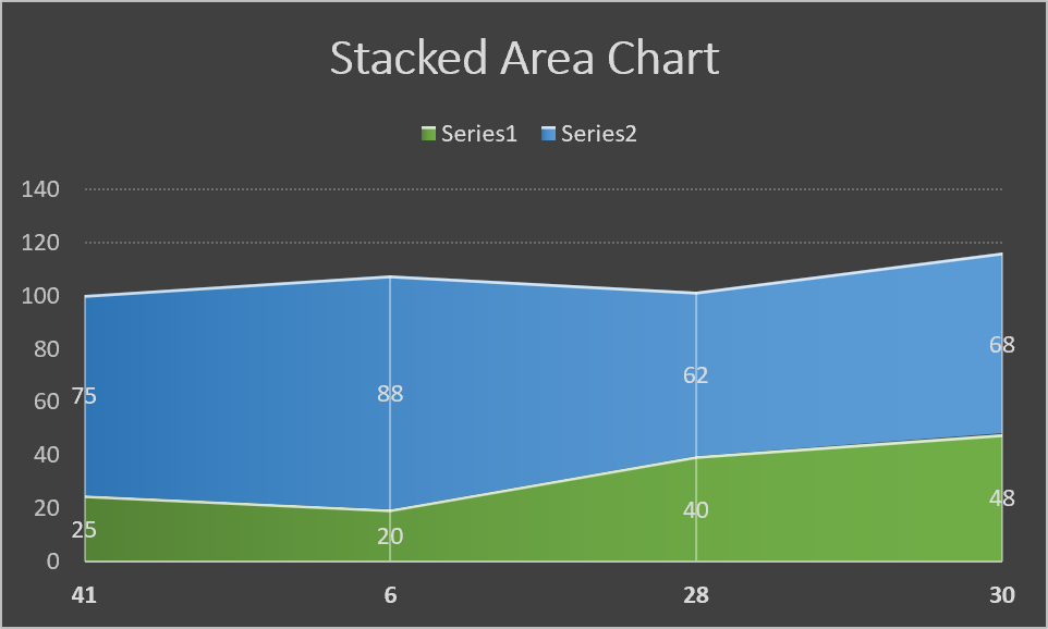 chart stacked area excel