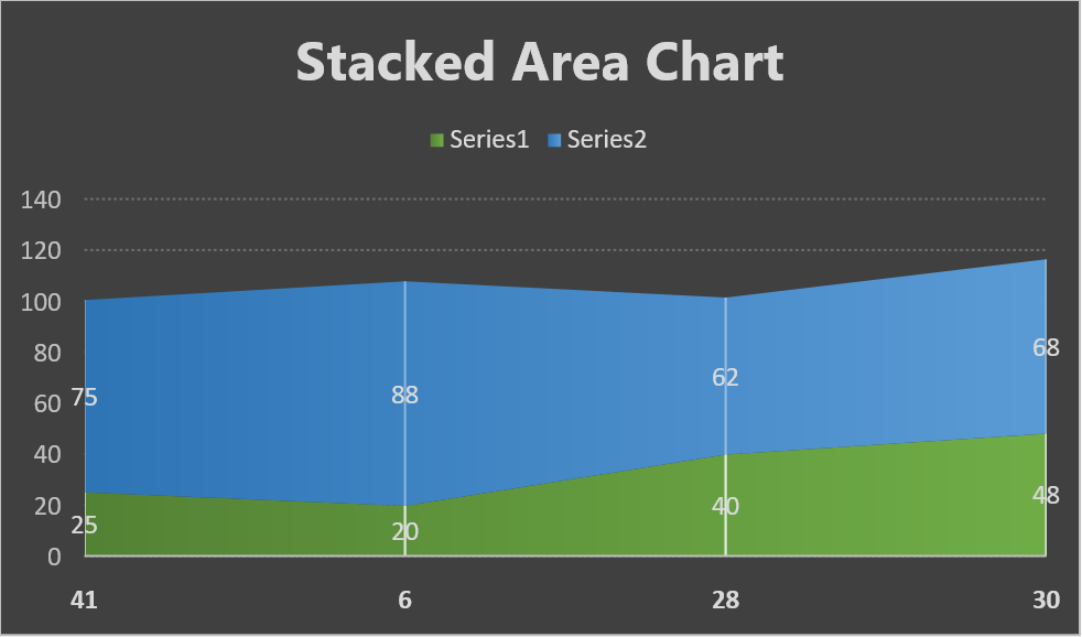 chart stacked area flexcel