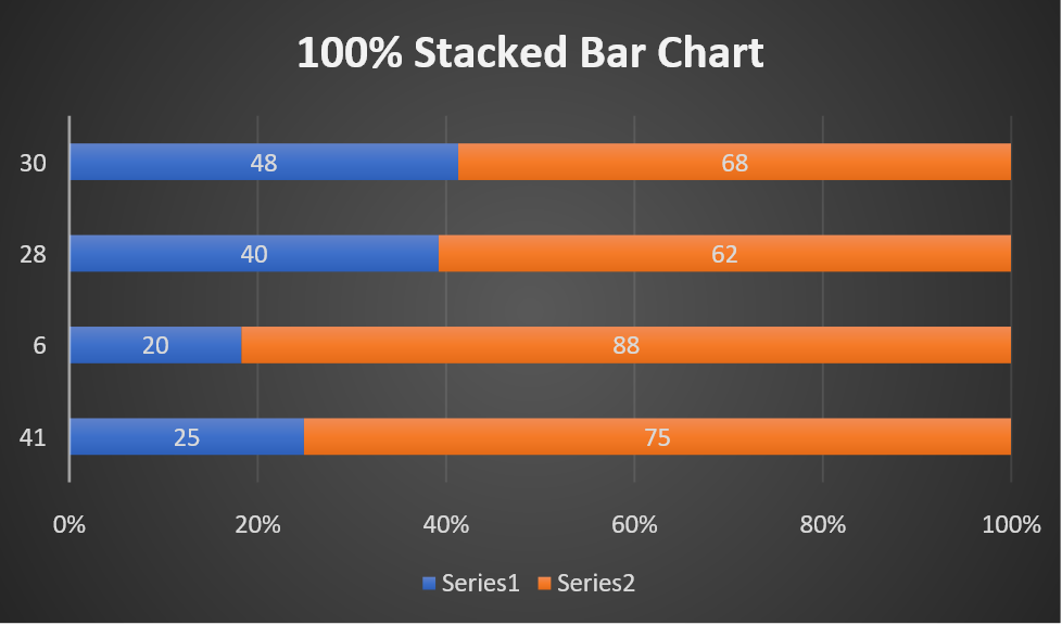 chart stacked bar 100 flexcel