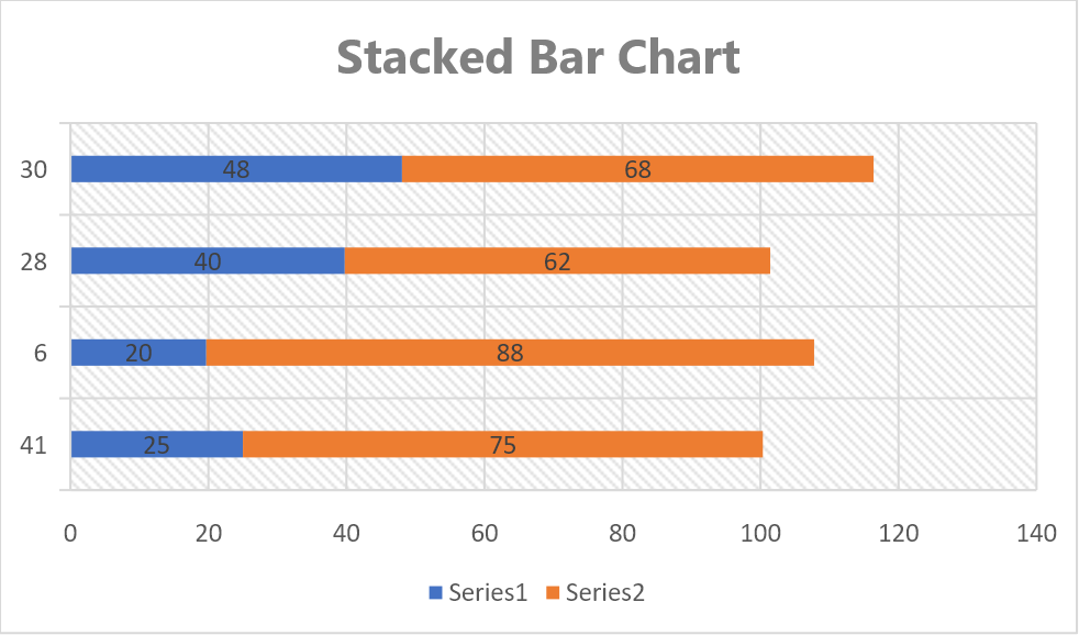 chart stacked bar flexcel