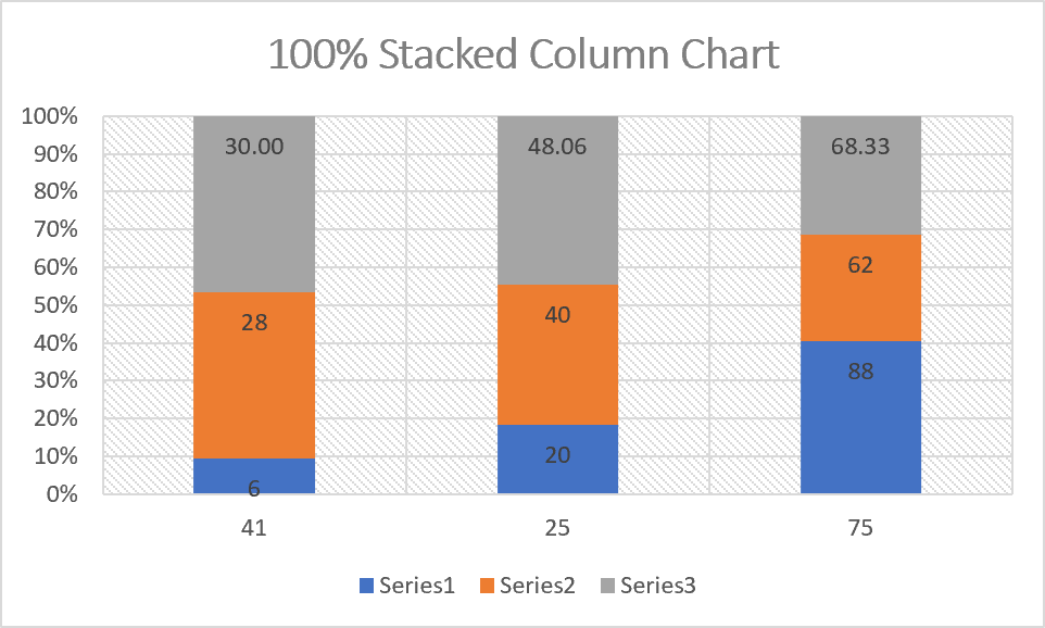 chart stacked column 100 excel
