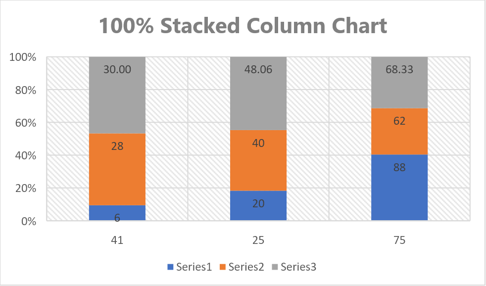 chart stacked column 100 flexcel