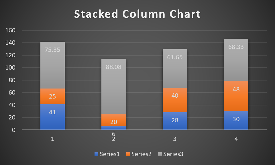 chart stacked column excel