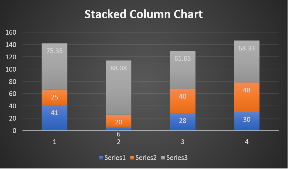 chart stacked column flexcel