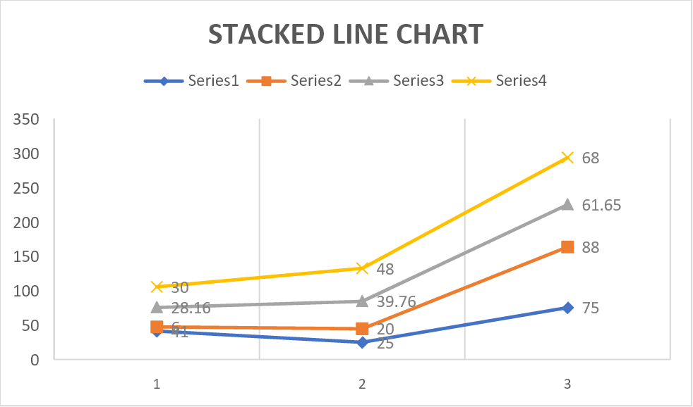 chart stacked line flexcel