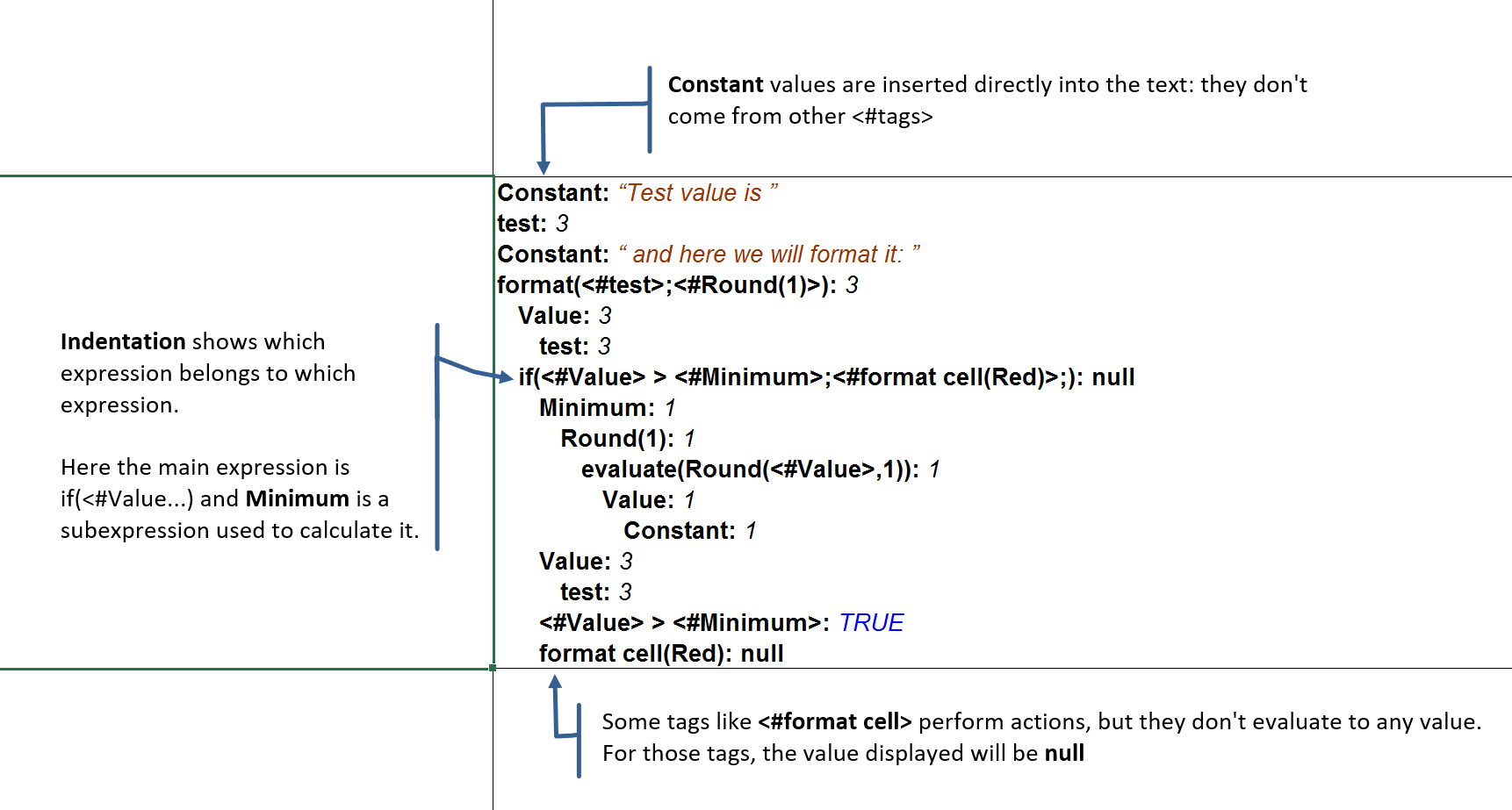 debug complex expression result