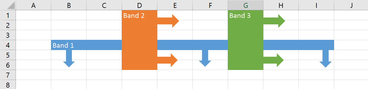 bidirectional 5