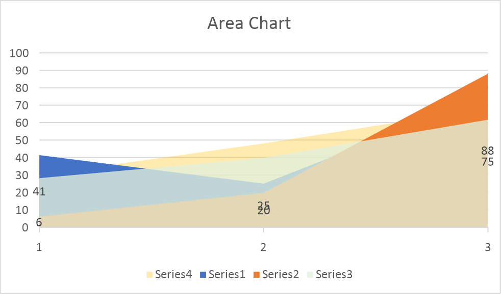 chart area flexcel