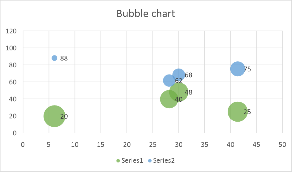 chart bubble flexcel