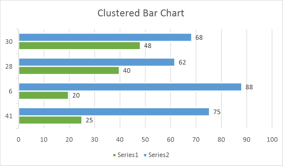 chart clustered bar flexcel