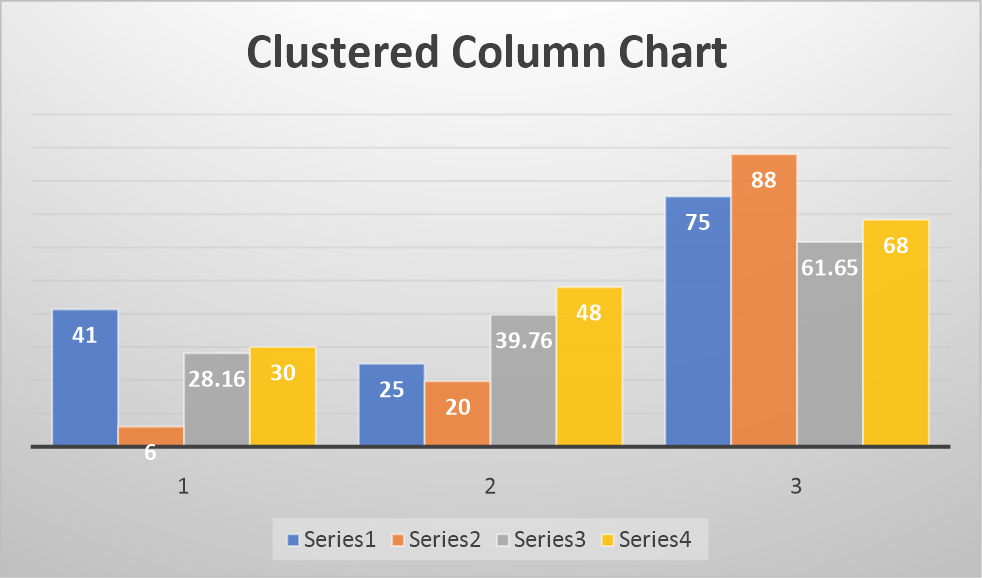 chart clustered column flexcel