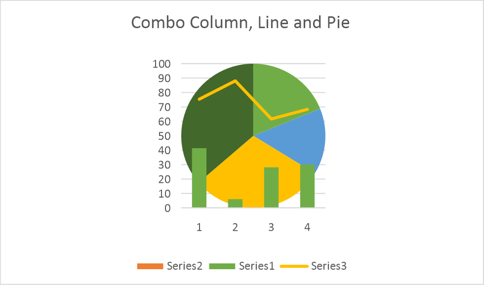 chart combo column line and pie flexcel