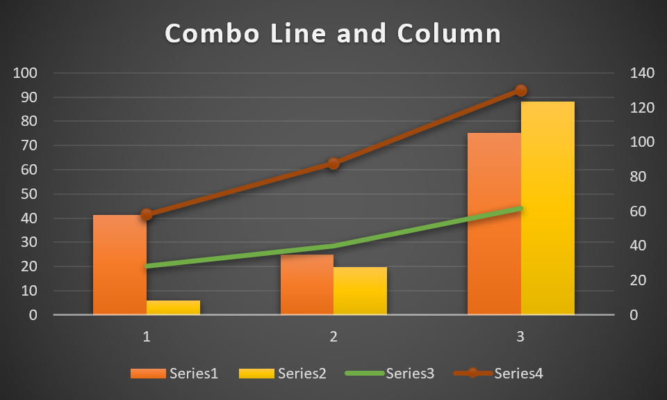 chart combo line and column excel