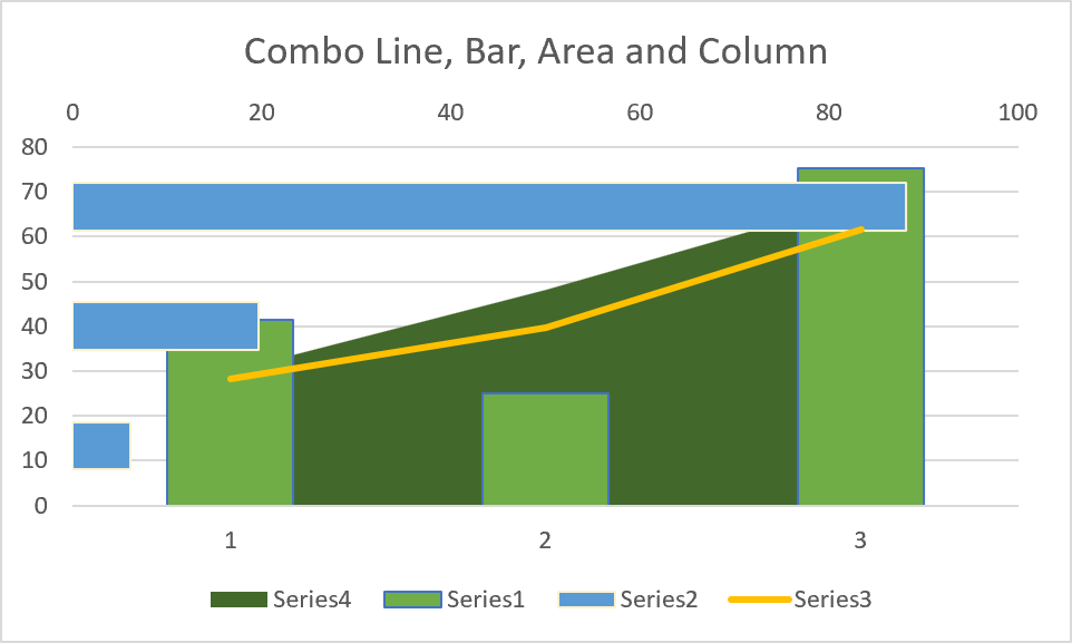 chart combo line bar area and column excel