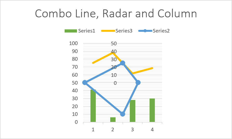 chart combo line column and radar excel