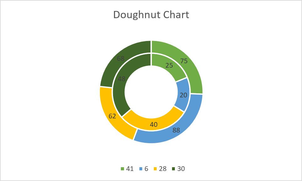 chart doughnut excel