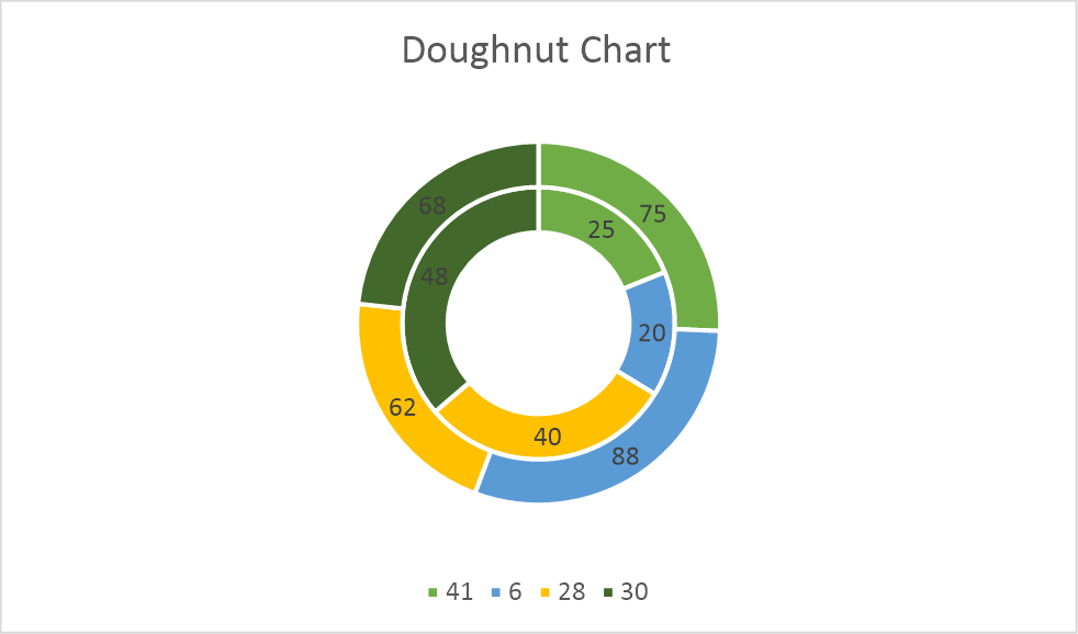 chart doughnut flexcel