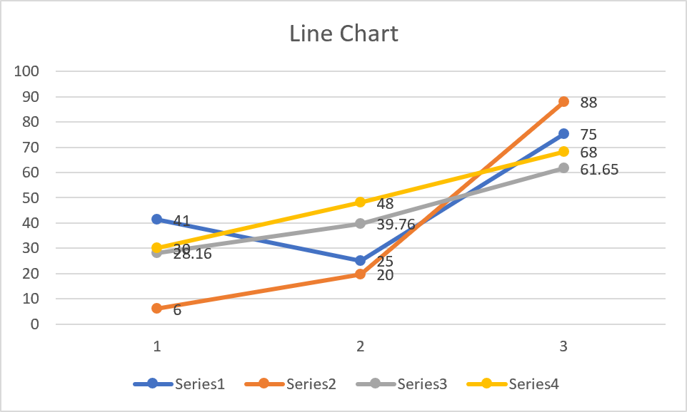 chart line excel