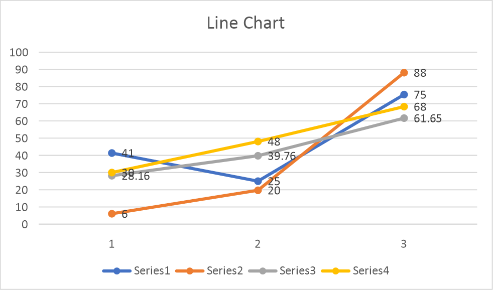 chart line flexcel