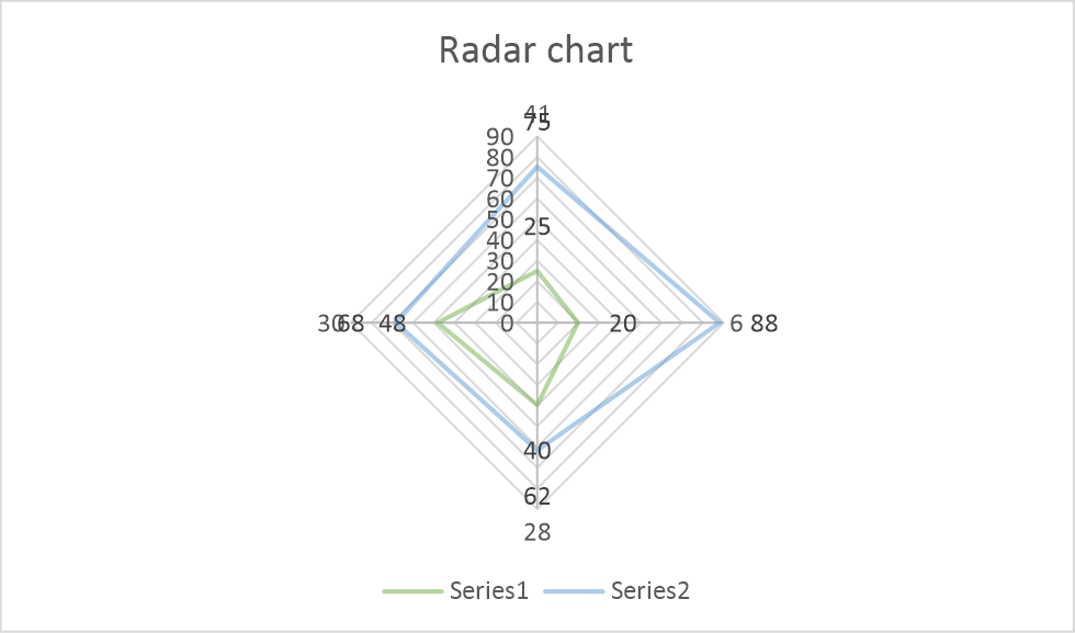 chart radar flexcel