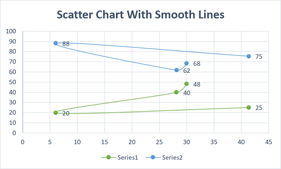 chart scatter smooth excel