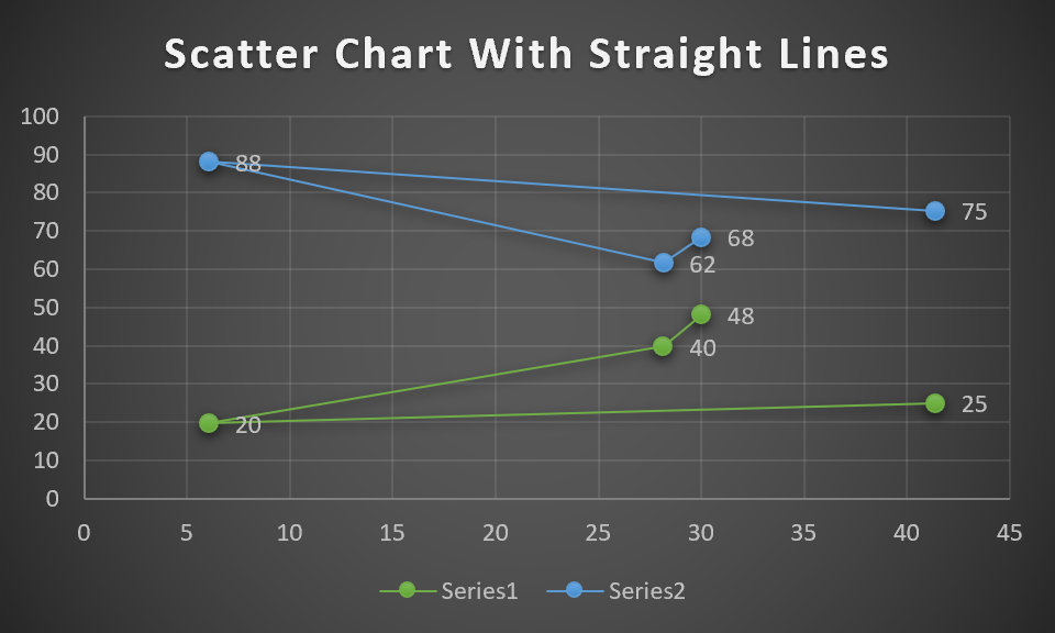 chart scatter straight excel