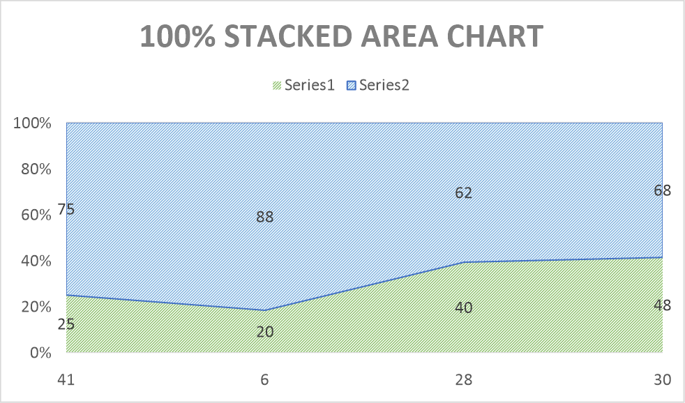 chart stacked area 100 flexcel