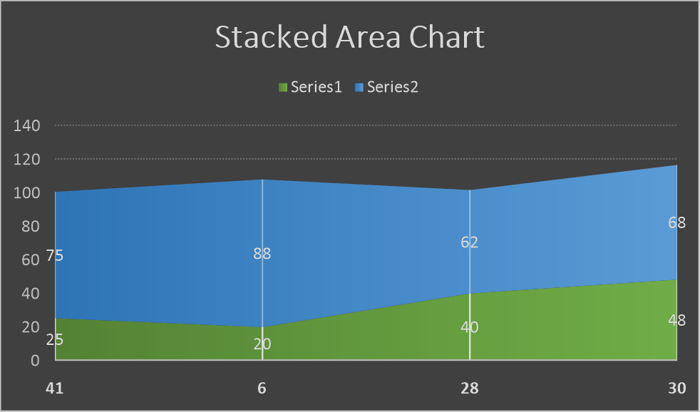 chart stacked area flexcel