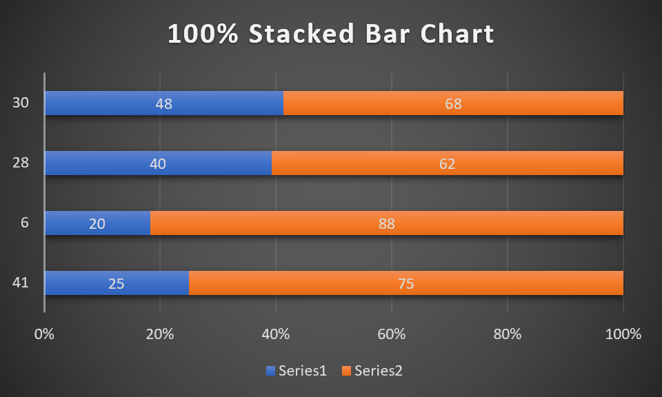 chart stacked bar 100 excel