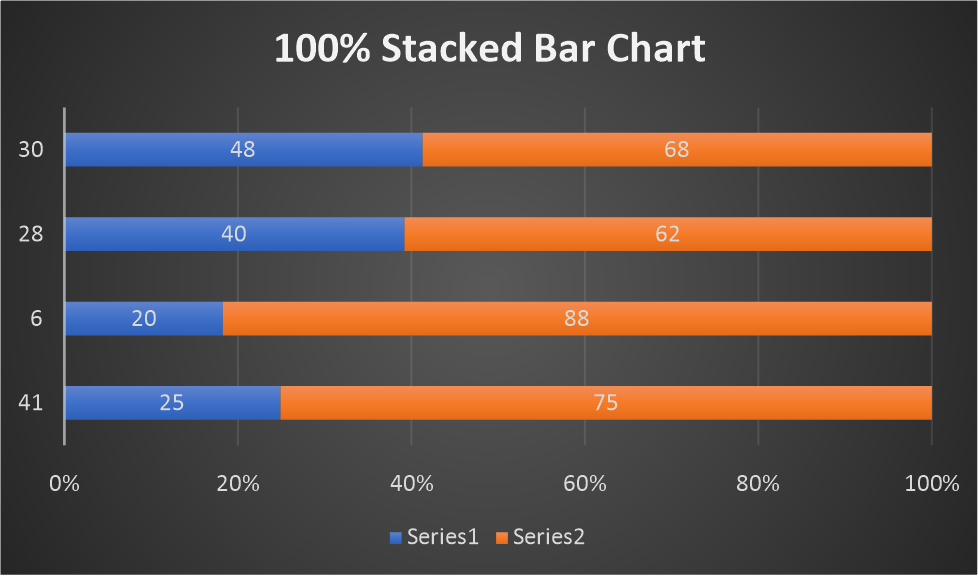 chart stacked bar 100 flexcel