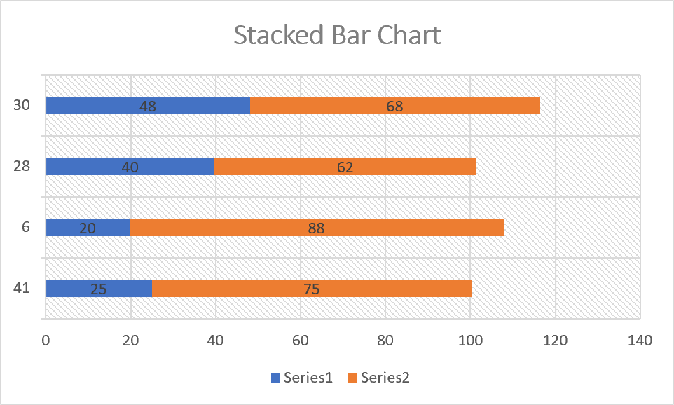 chart stacked bar excel