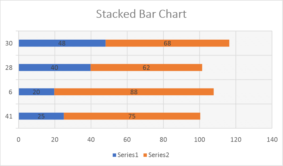 chart stacked bar flexcel