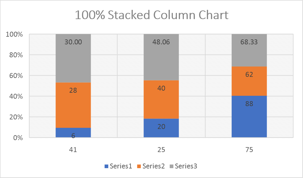 chart stacked column 100 flexcel